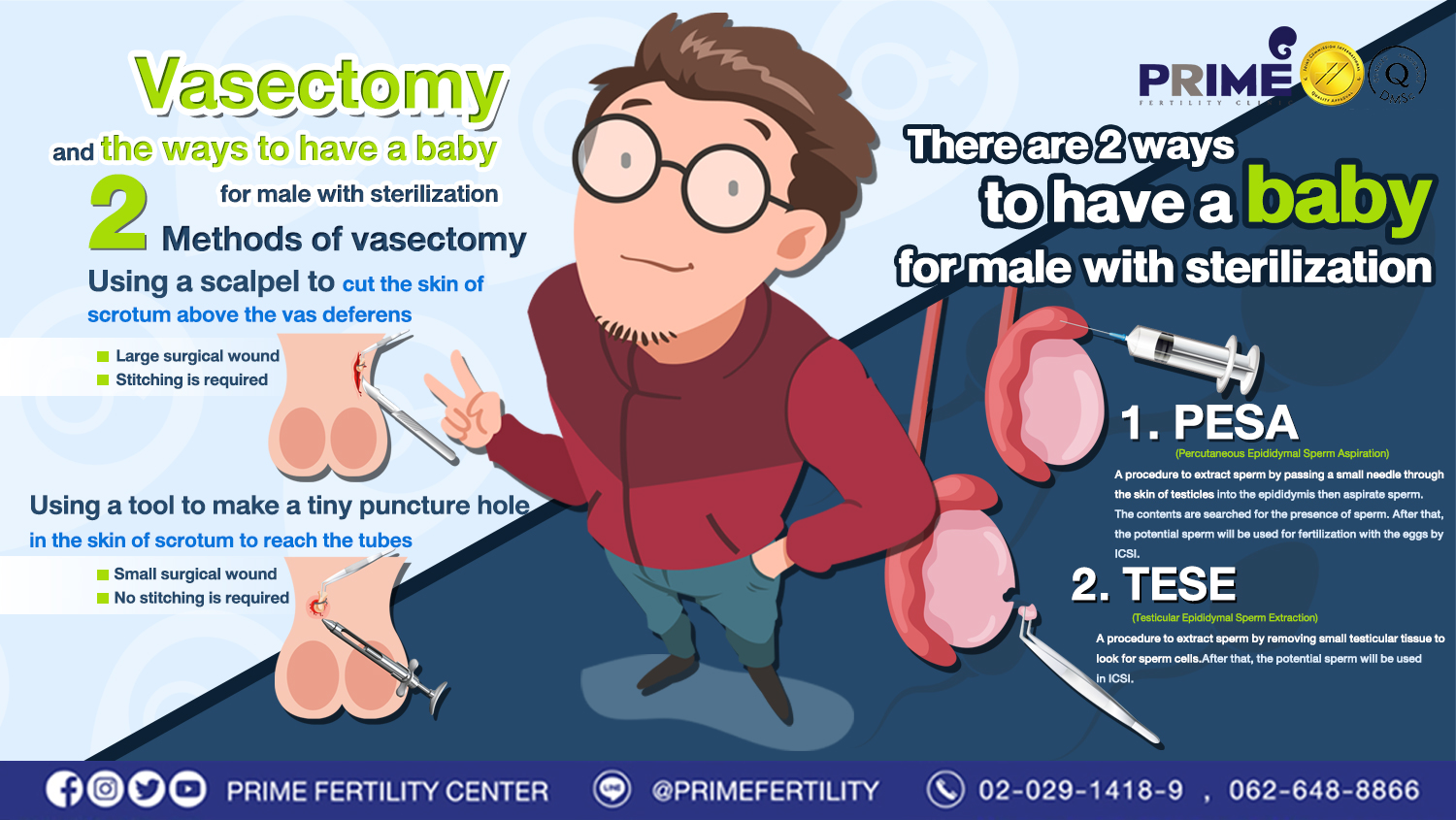 How many ways of male sterilization? What are the ways to have a baby for male with sterilization?