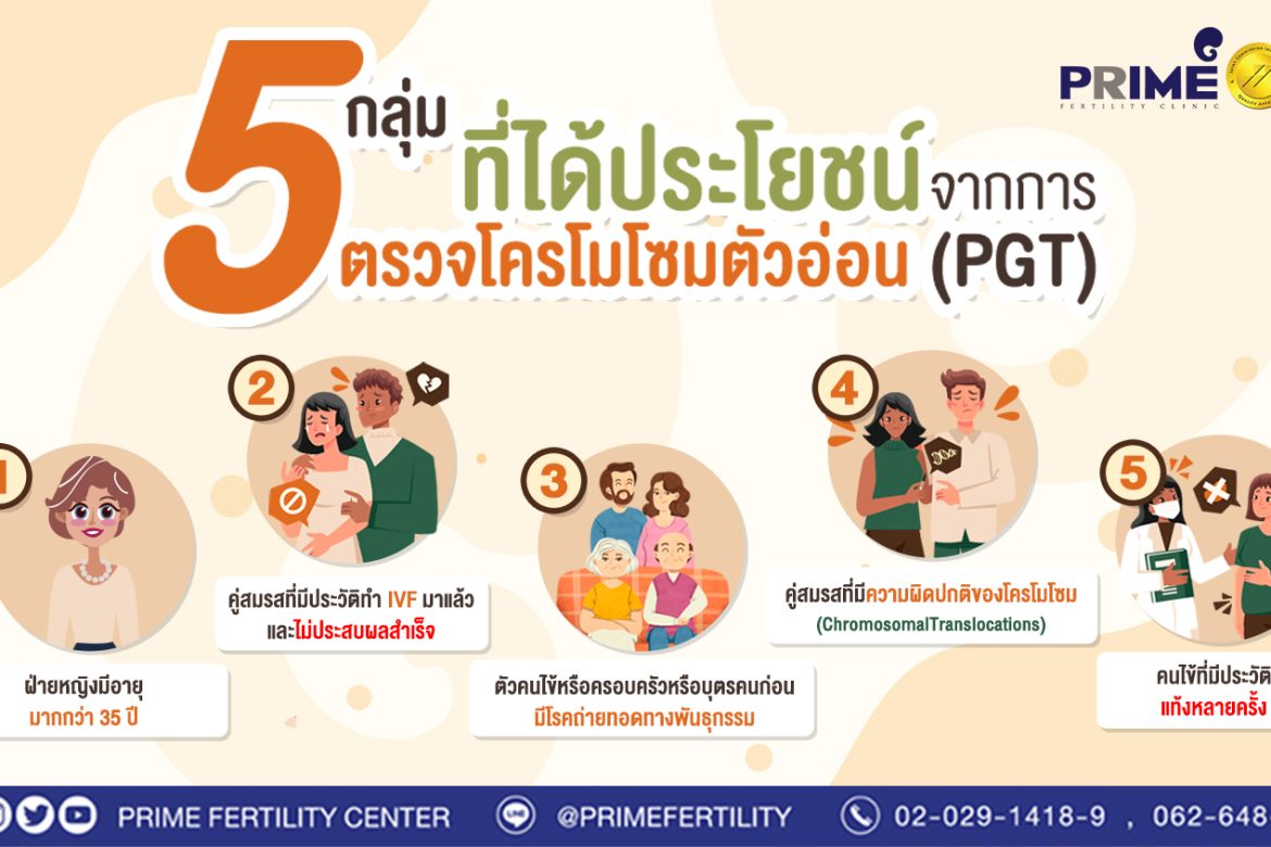 5 กลุ่มที่ได้ประโยชน์จากการตรวจโครโมโซมตัวอ่อน (PGT)