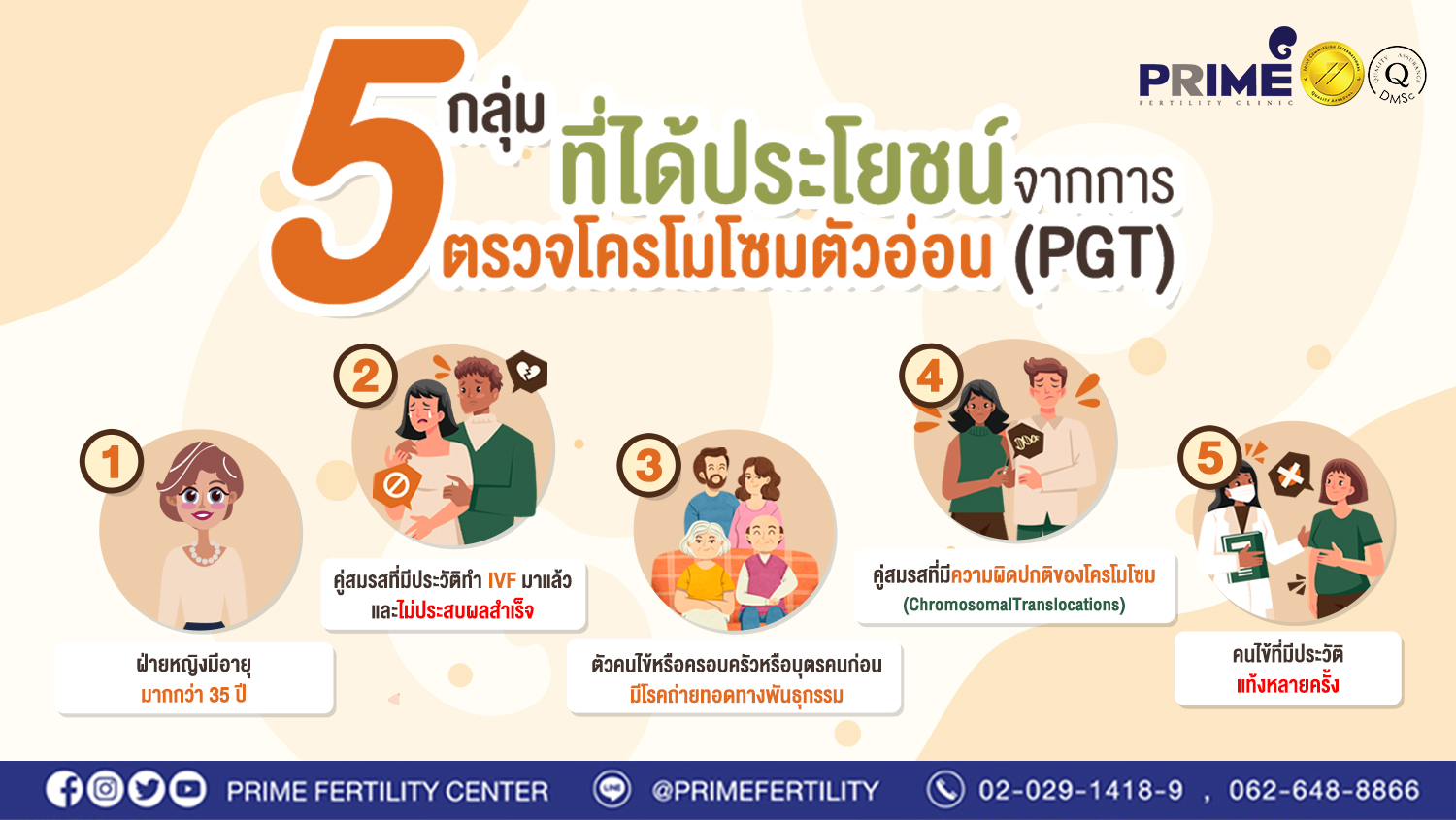 5 กลุ่มที่ได้ประโยชน์จากการตรวจโครโมโซมตัวอ่อน (PGT)