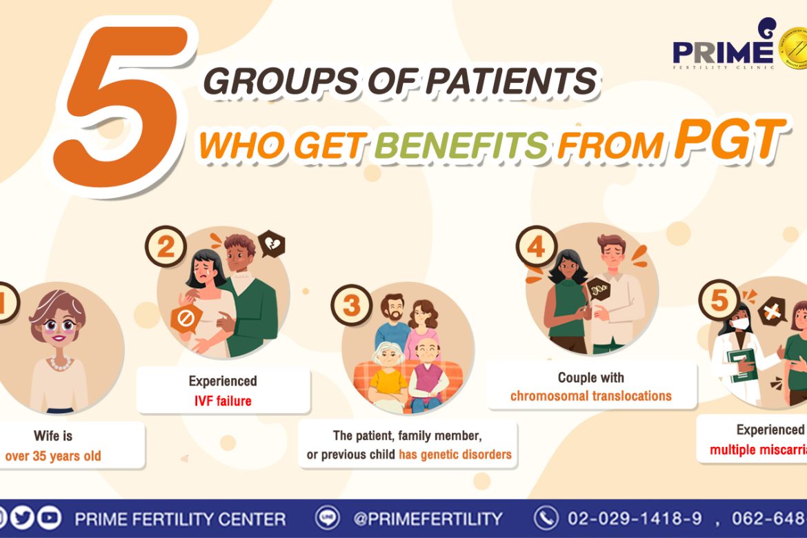 5 Groups of patients who get benefits from PGT