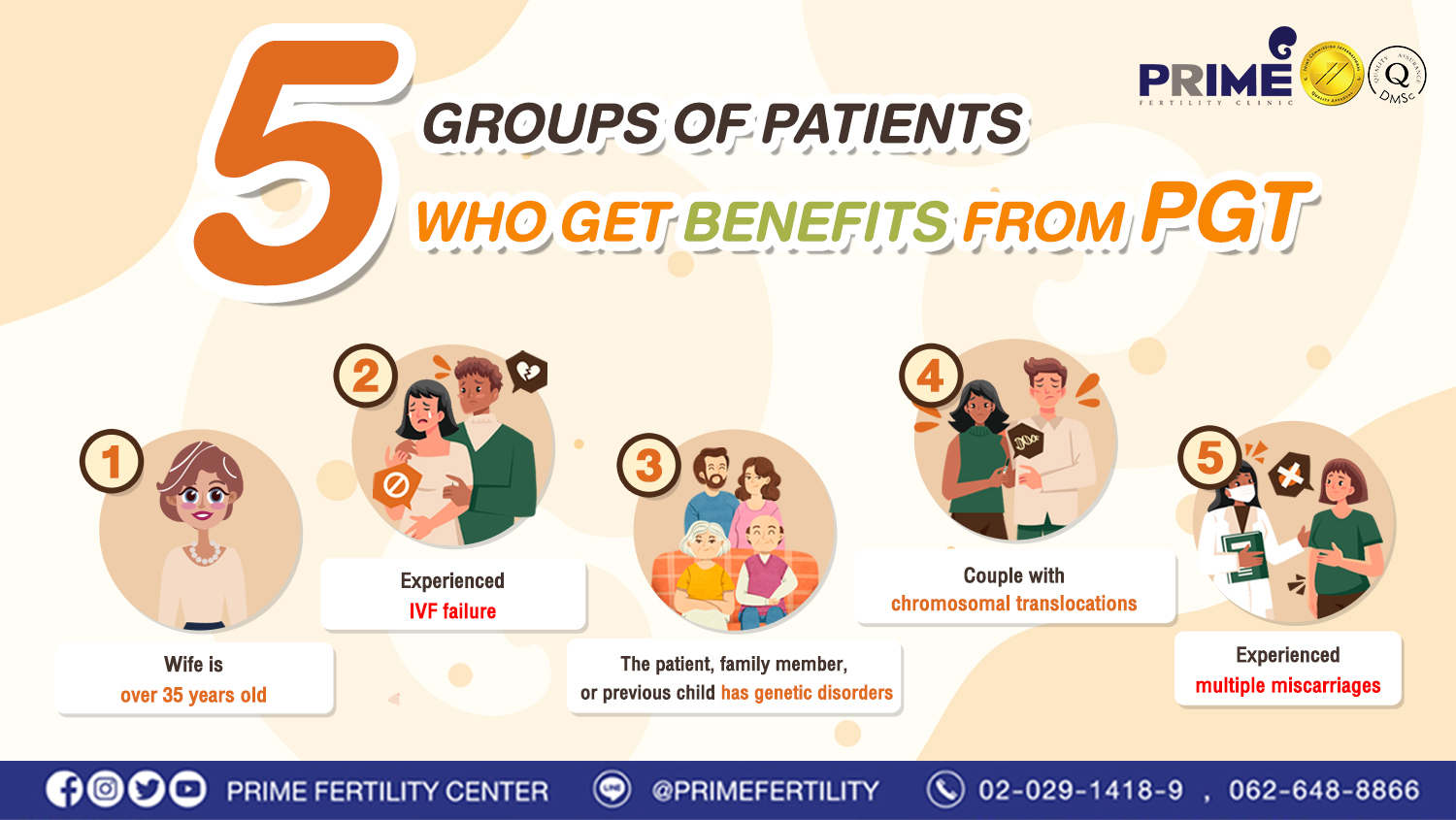 5 Groups of patients who get benefits from PGT