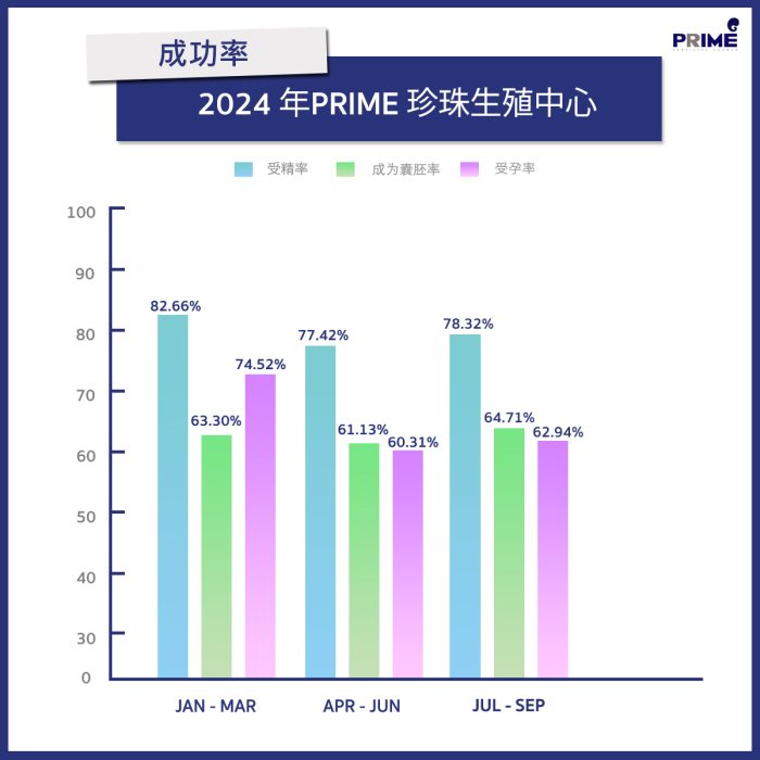 JAN - SEP24 (CN)