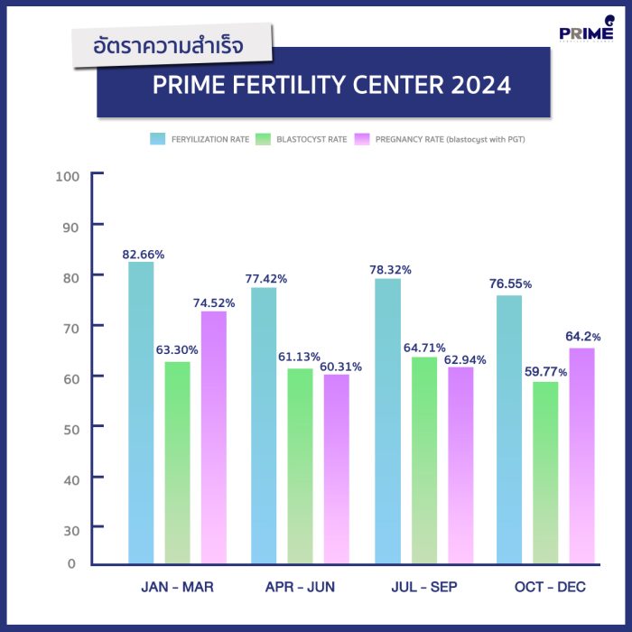 รวมปี24